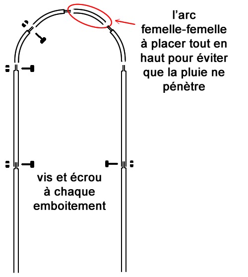 Belle mais à ancrer absolument